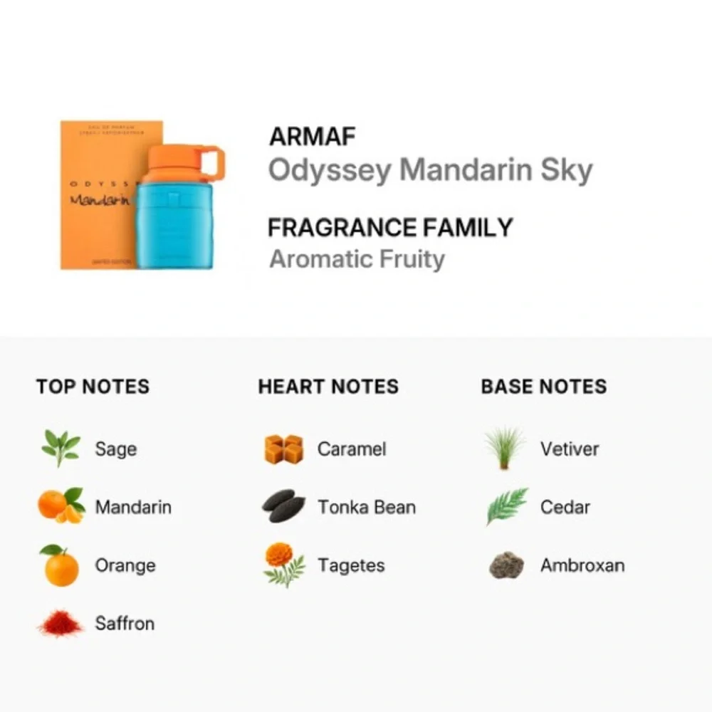 Bright Blue and Orange Men’s Fragrance Box
